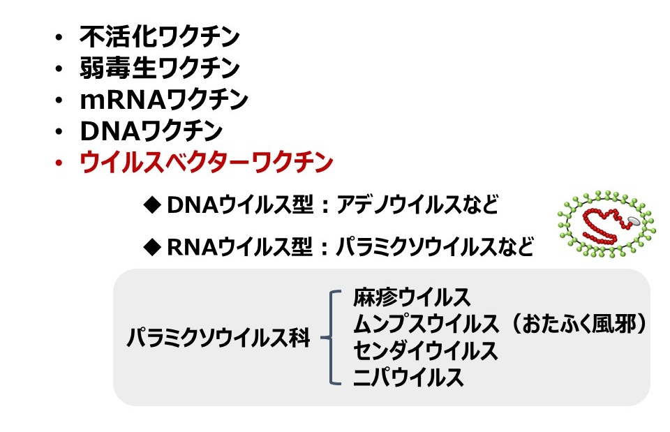 ワクチンの種類