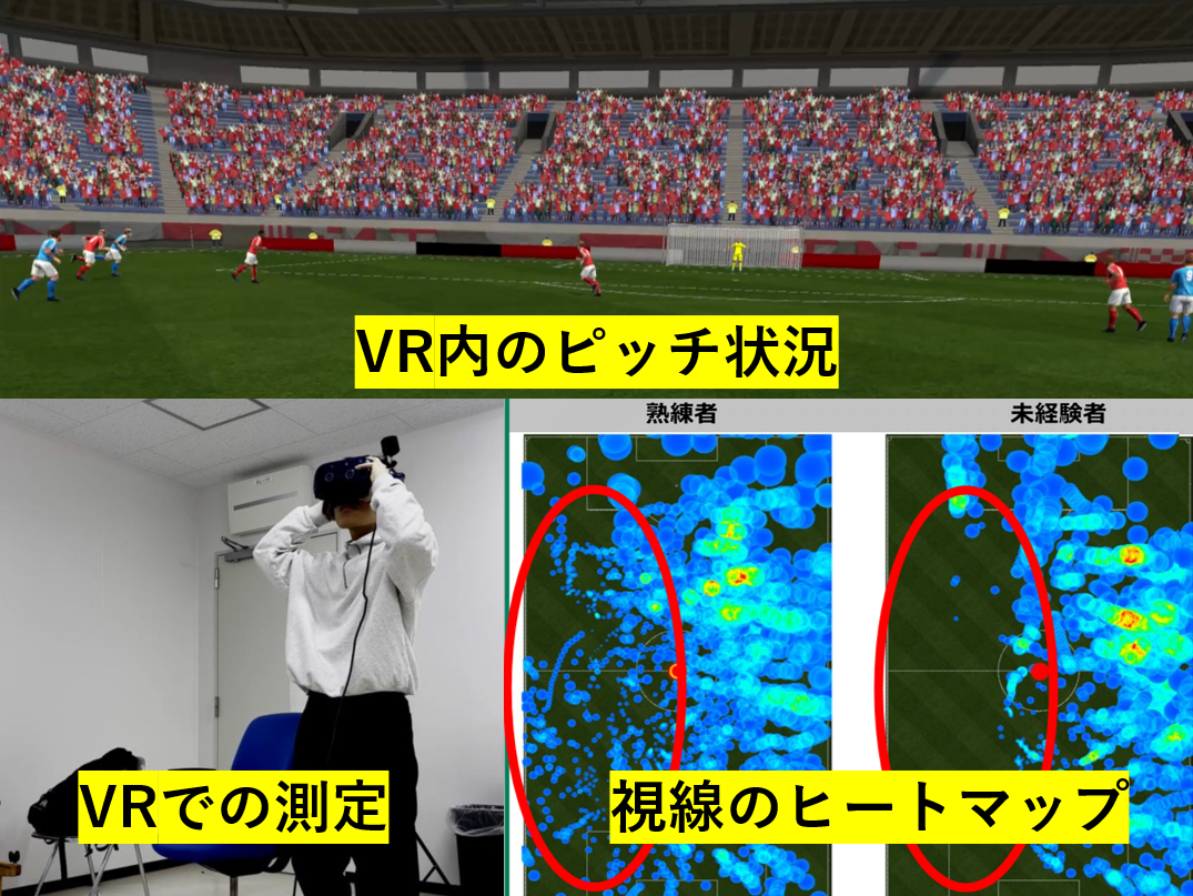 VR内のピッチ状況