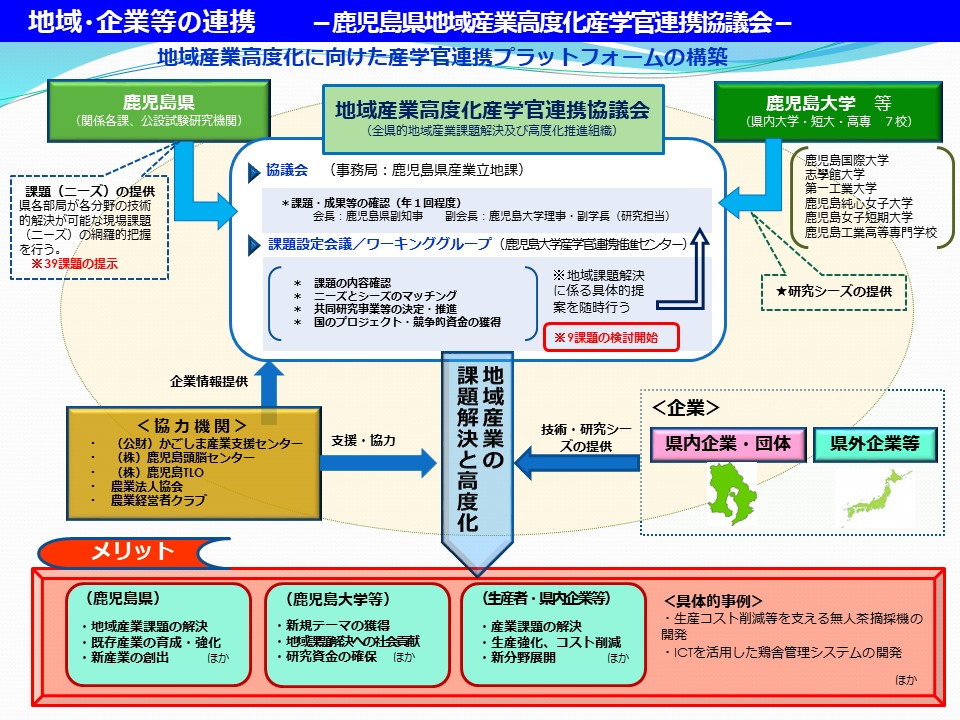 鹿児島県地域産業高度化産学官連携協議会 鹿児島大学産学 地域共創センター